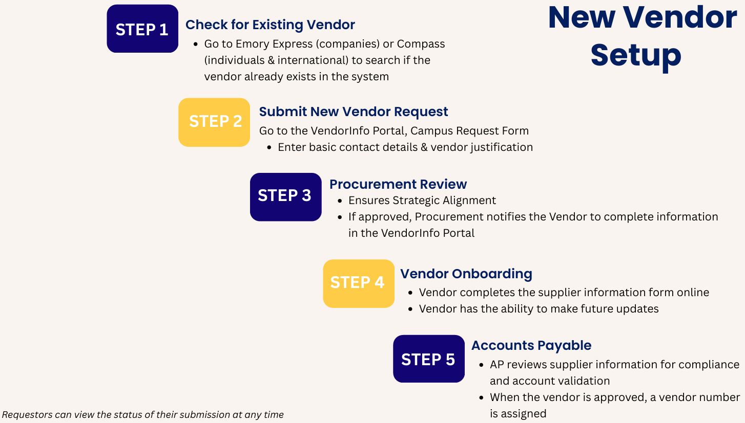 Vendor Setup Workflow